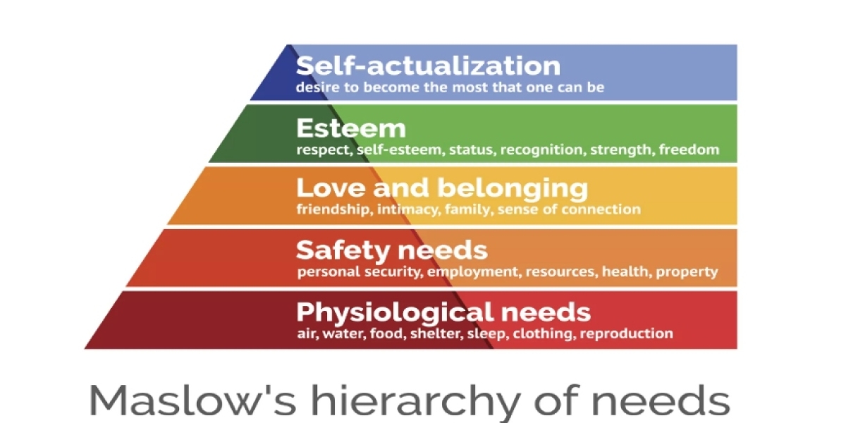 How to Become a Billionaire Using Maslow’s Hierarchy of Needs