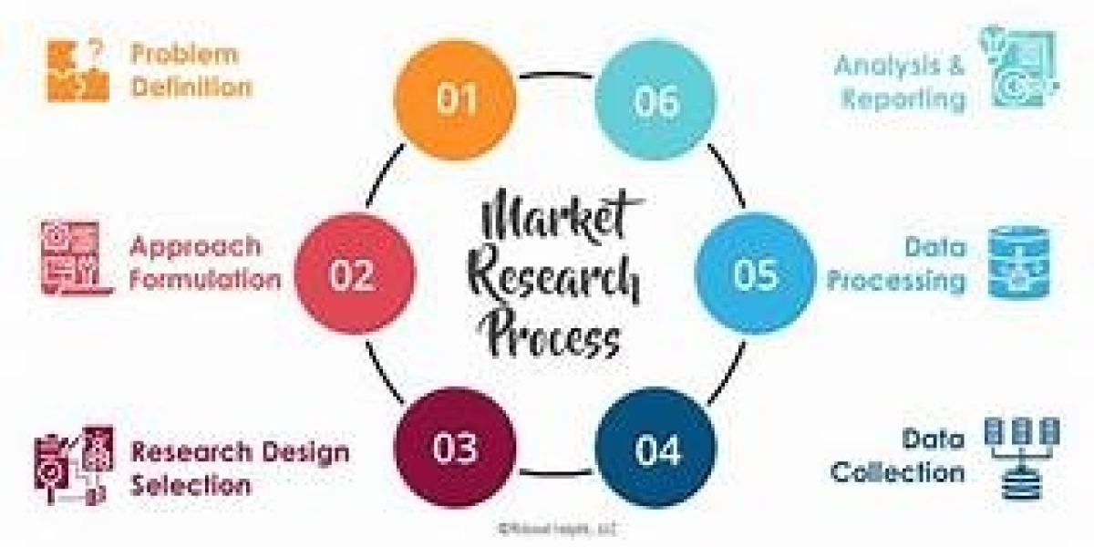 Global Square Pails Market Size, Share, Industry Analysis, Growth, Trends Development And Forecast to 2032